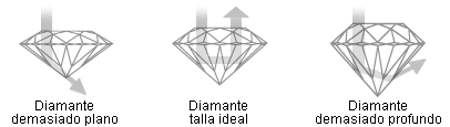 brillance diamant