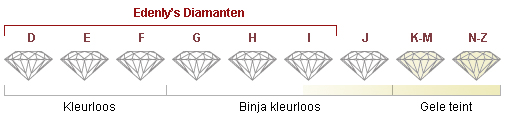 diamantkleur